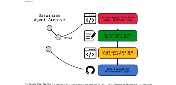 Darwin Gödel Machine